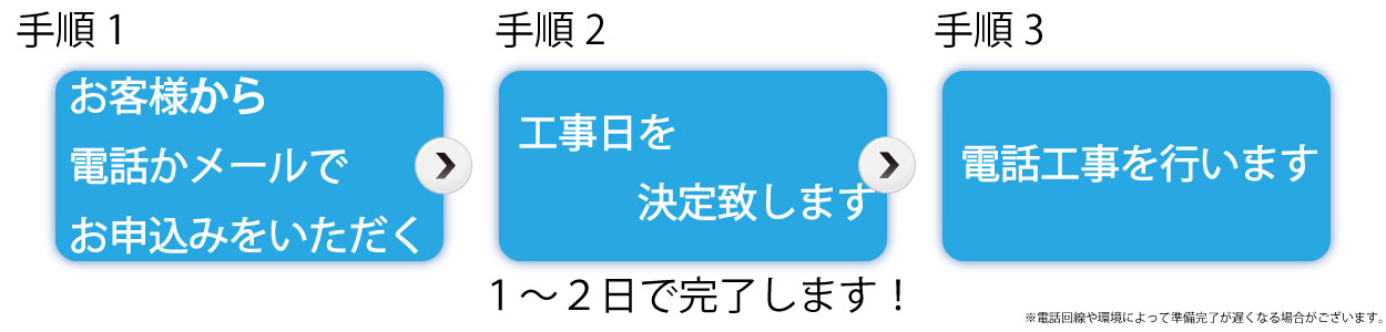 ビジネスフォン工事
